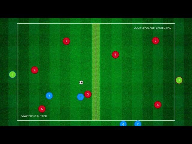 Fußballtraining: 4 + 1 vs. 2 mit Dribblingzone (2023) #fußball #training