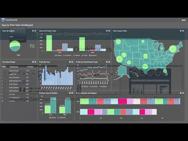 Create Dashboards with m-Power