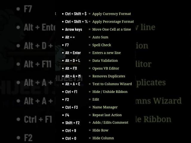 MOST IMPORTANT EXCEL SHORT CUT KEYS