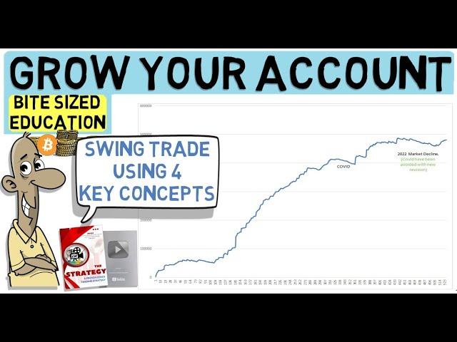 How To Grow A Trading Account (4 Key Aspects)