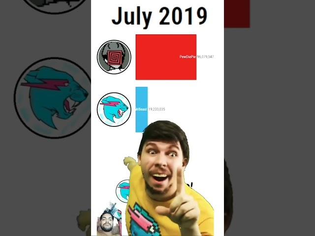 Mrbeast Meme Mrbeast vs PewDiePie #shorts