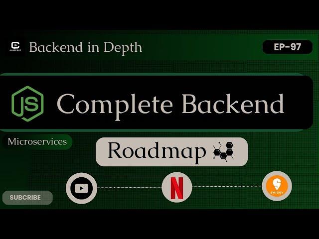 L-97 | Complete Backend Roadmap & Microservice Project |#BackendDevelopment#Microservices #FullStack