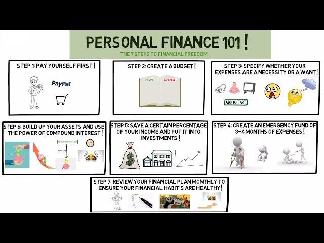 Personal Finance 101