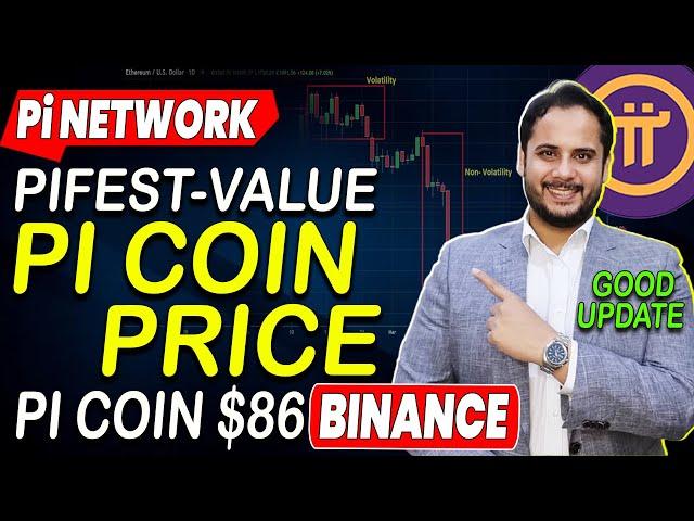 Pi Coin Price | PiFest Price Update | Sell Pi Coin | Mainnet Launch | KYC Update | Pi News