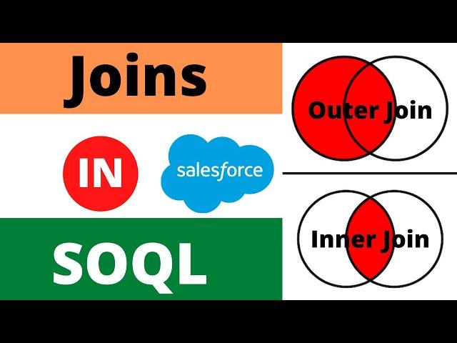 How to work on Joins in SOQL?  | SalesforceHunt | Rohit Kumar