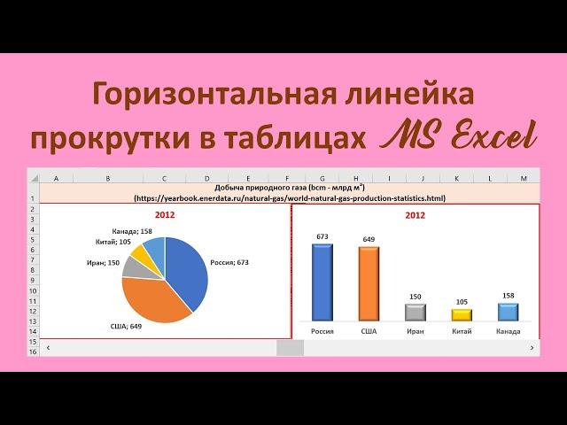 Горизонтальная линейка прокрутки в таблицах MS Excel