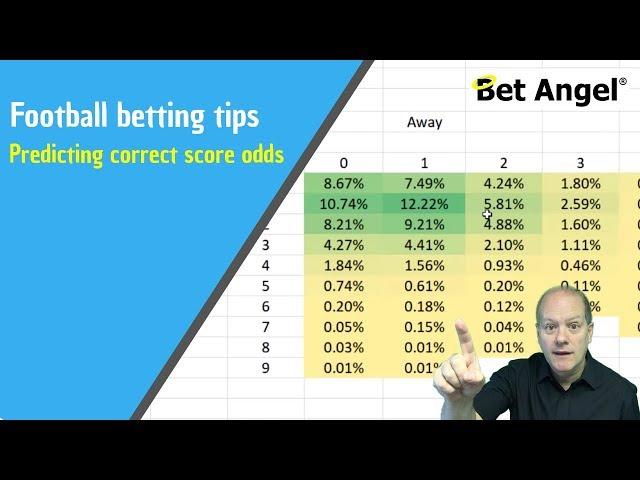 Football betting tips - Predicting correct score odds