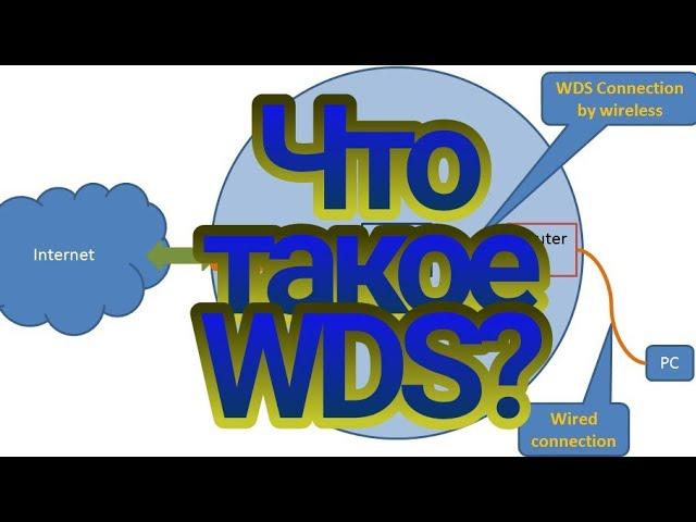 Что  такое WDS.Как  его настроить.На примере  роутера  ASUS  RT-N10U.