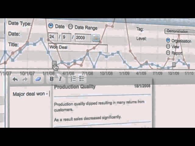 TIMMS BI 2 minute Overview