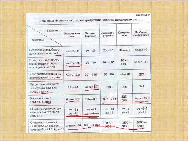 Климат и человек.  8 класс