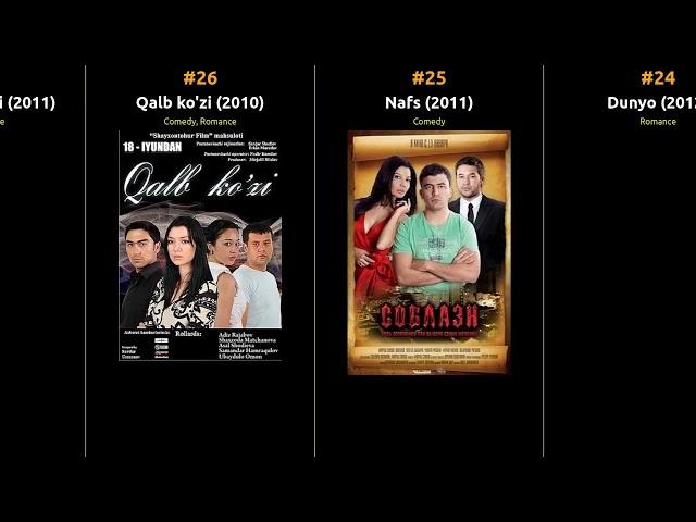    Top 53 Movies from Uzbekistan   