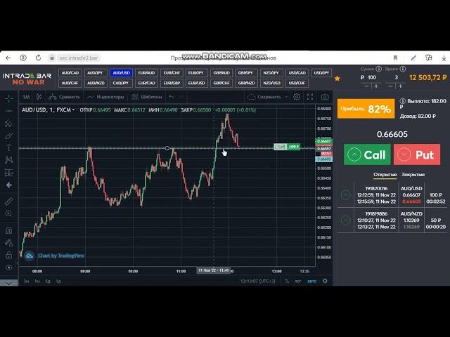 intrade bar support and resistance levels binary options