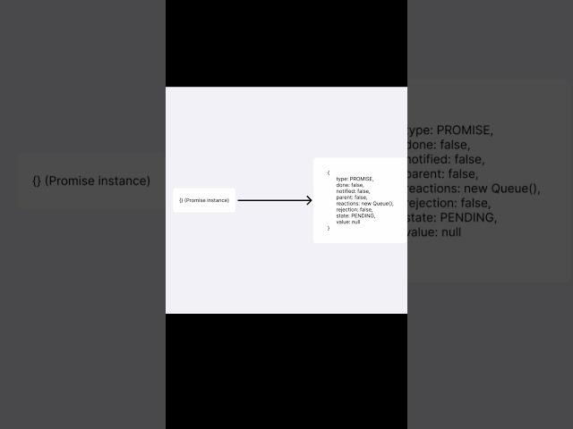Разбираем внутреннее устройство промиса #javascript #typescript #programming #web #программирование
