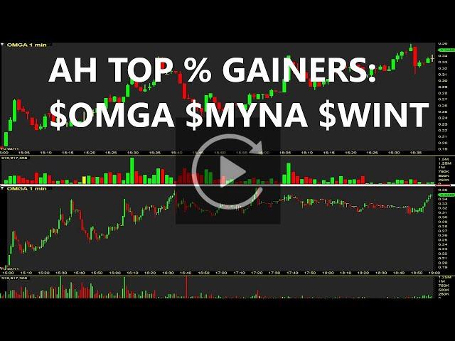 $OMGA $MYNA $WINT AH Top Stocks Replay & Review