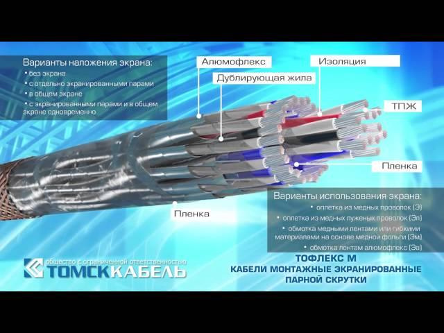 Кабели монтажные экранированные парной скрутки ТОФЛЕКС М