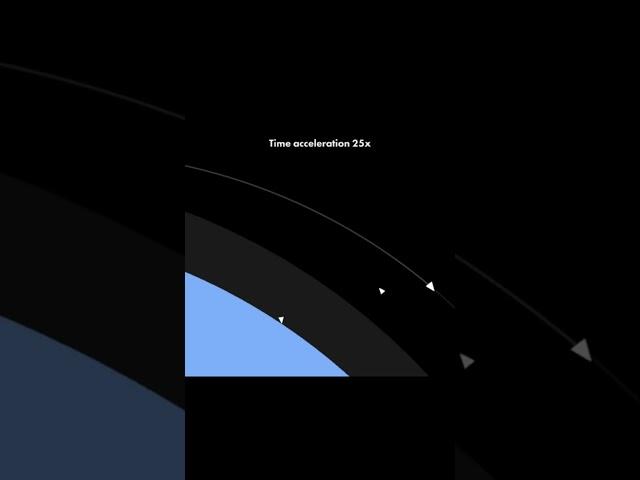 Athena Satellite - custom Satellites  #marsspaceflightsimulator #space #atlas #spaceflightsimulator