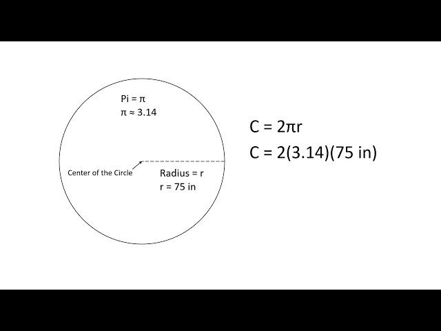 The Circumference of a Circle Using the Radius