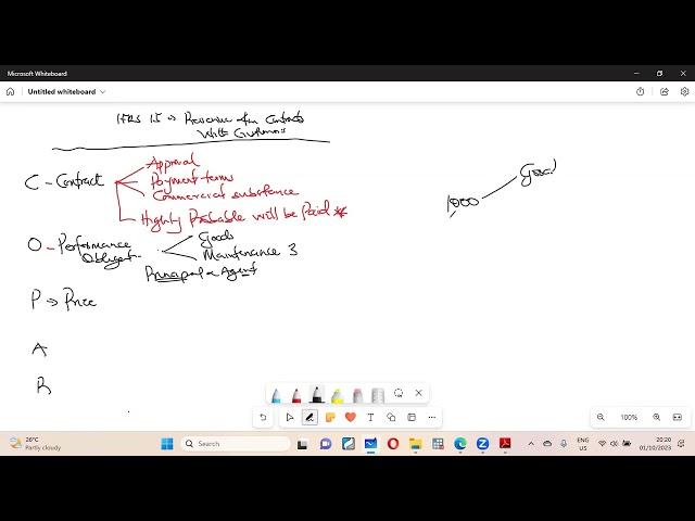 IFRS 15 Revenue from Contracts with Customers