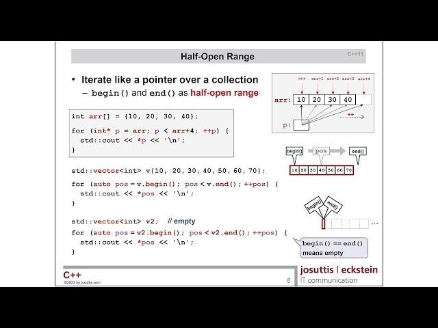 Back to Basics: Iterators in C++ - Nicolai Josuttis - CppCon 2023