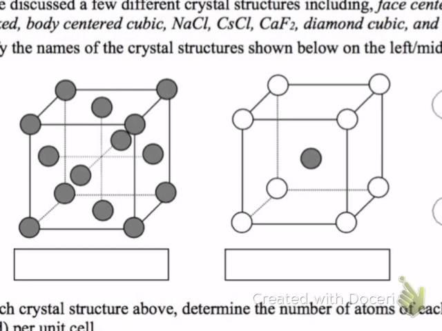 Miller Indices: Planes, Directions, and Structures Examples