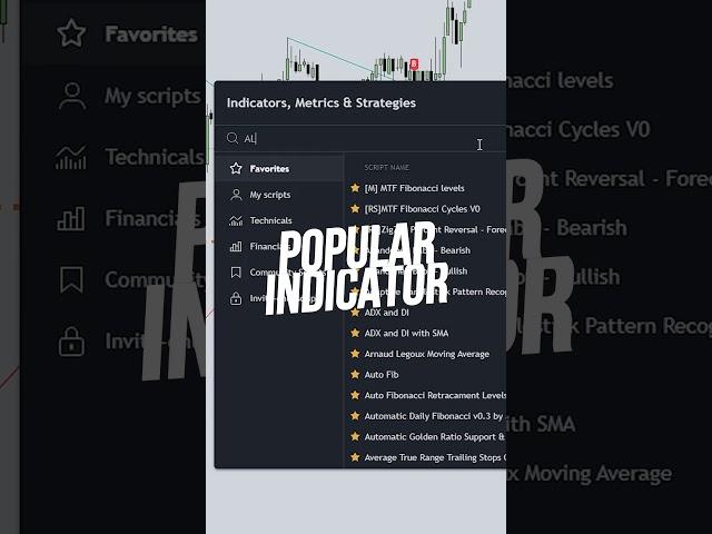 TOP 3 MOST POPULAR BEST INDICATORS IN TRADINGVIEW