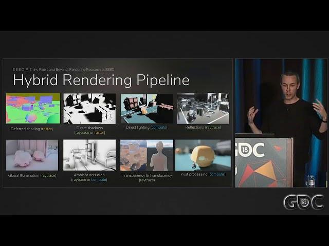 Hybrid Rendering Pipeline and Reflection Rays