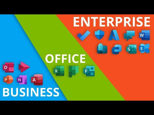 Microsoft365 & Office Pläne: Der Große Unternehmensvergleich (Business vs. Office vs. Enterprise)