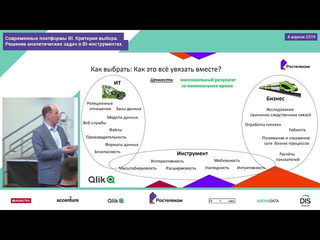 Сравнение BI систем (Qlik (QlikView  Qlik Sense), Tableau, Power BI) Сергей Полехин, Data Talks