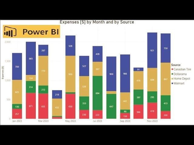 Power BI Stacked Column Chart Customization