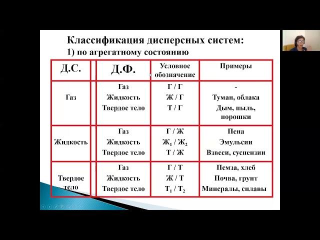 Дисперсные системы (образование, свойства и устойчивость коллоидных растворов)