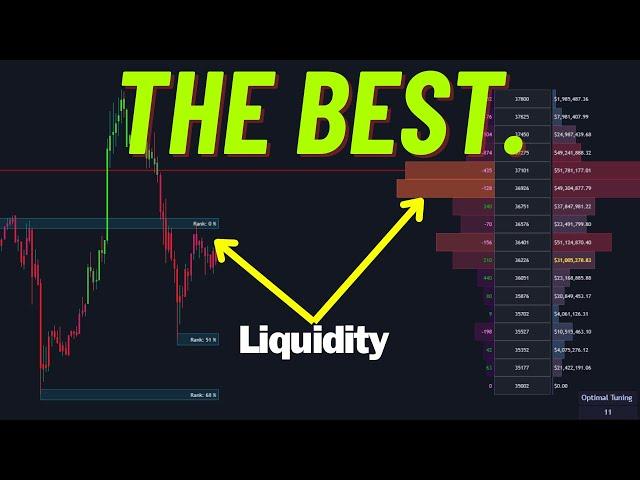 Full Market Dynamics ChartPrime Tutorial