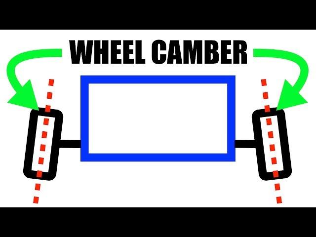 What Is Camber? A Simple Explanation