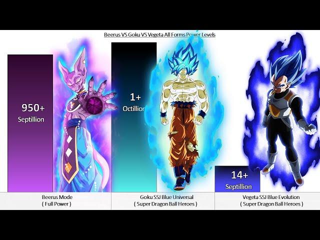 Beerus VS Goku VS Vegeta All Forms Power Levels - Dragon Ball Z / DBS / SDBH ( Over the Years )