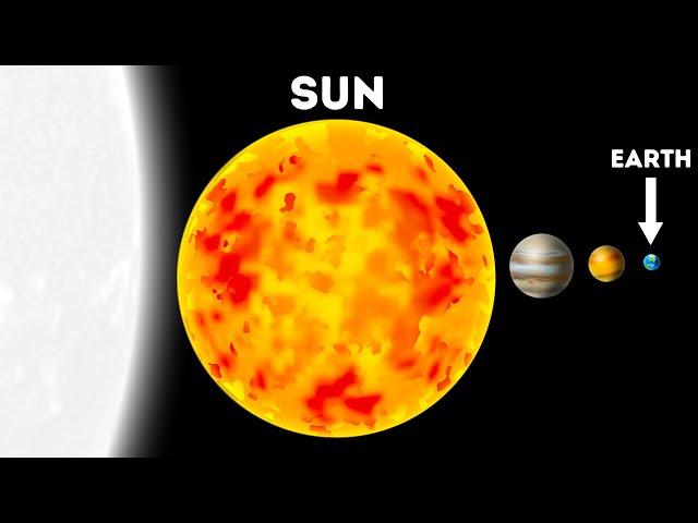 All Planets, Stars, Galaxies Ranged by Size