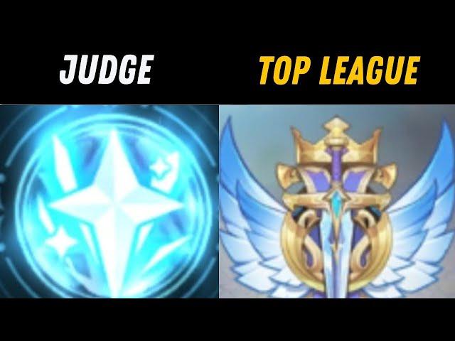 Judge Top League - Build and gameplay - Legend of Neverland