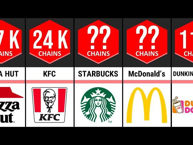 Comparison: Largest Fast Food Chains in the World