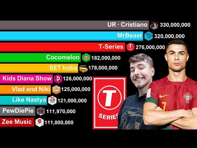 Most Subscribed YouTube Channels 2006-2024 | Cristiano Ronaldo vs MrBeast