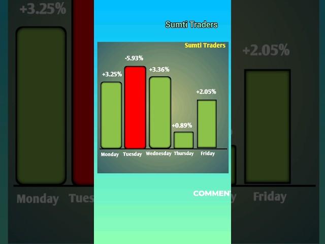 03 june - 07 june share market  #share #pannystock #stockmarket #nse #sharemarket