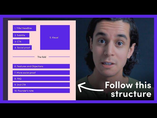 Landing Page Structure (With Examples)