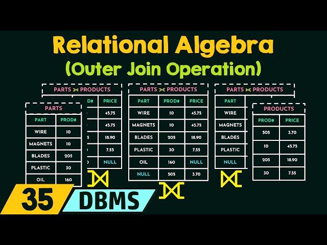 Relational Algebra (Outer Join Operation)