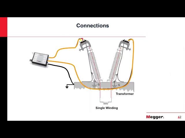 Introduction to Sweep Frequency Response Analysis