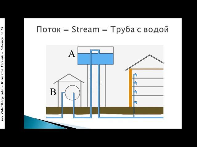 Java - Потоки - Stream и Thread