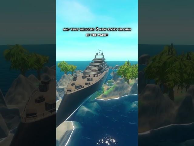 Raft on Consoles?