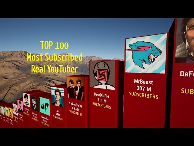 Top 100 Most Subscribed Real YouTuber Channel | No Company,Kid,Music,TikTok