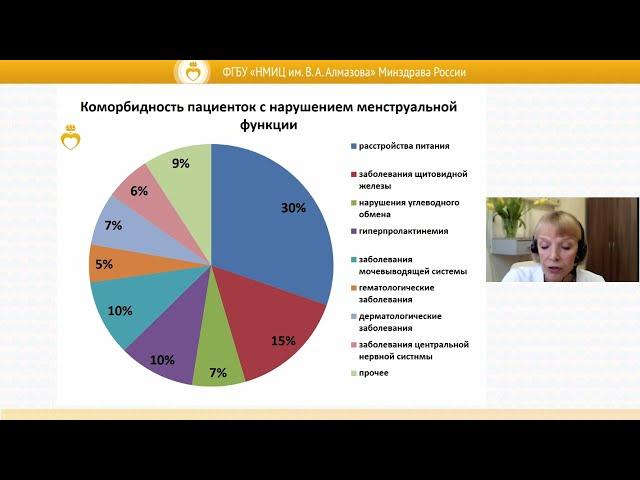 Ежегодная конференция «Высокие технологии в гинекологии детского и раннего репродуктивного возраста»