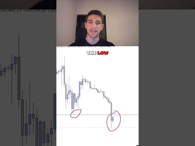 This Trading Strategy Has An 80% Winrate | Candle Range Theory