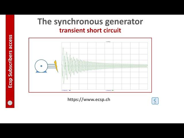 Synchronous generator transient and sub-transient short circuit current