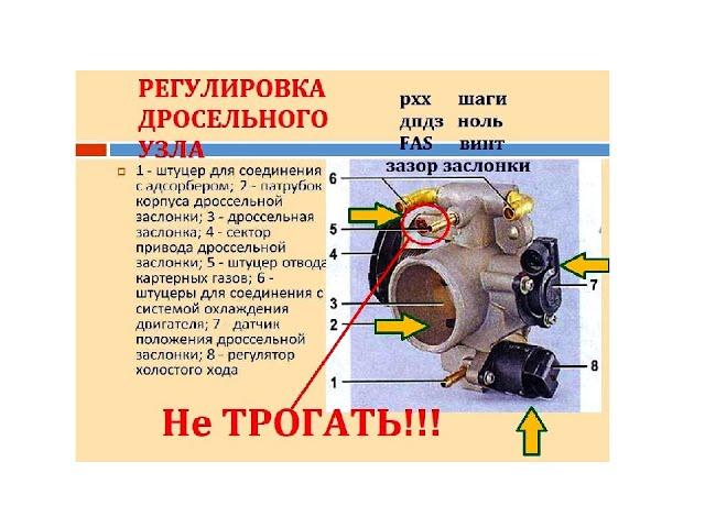 Как ОТРЕГУЛИРОВАТЬ Дроссельный Узел и сроднить его с РХХ и ДПДЗ. Зазоры в ЗАСЛОНКЕ и Холостой ХОД.