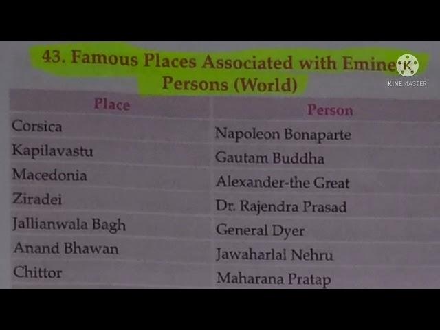 Lucent : Famous places associated with eminent persons (world ) || StudyTime