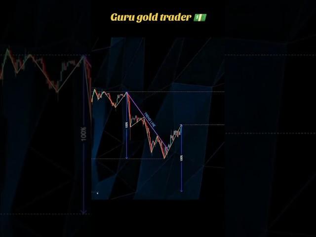 Gold analysis SMC 🪙#forextradingprofit #trading #gurutrader